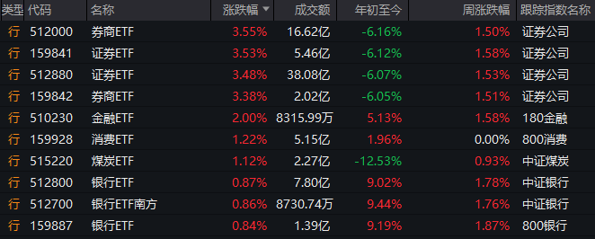 众汇开户北电艺考线上完成7月10日前公布变更后的专业测验安排