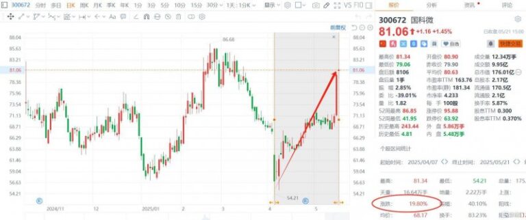 wetrade众汇平台官网2021年港股春节休市几天？春节港股放假安排一览