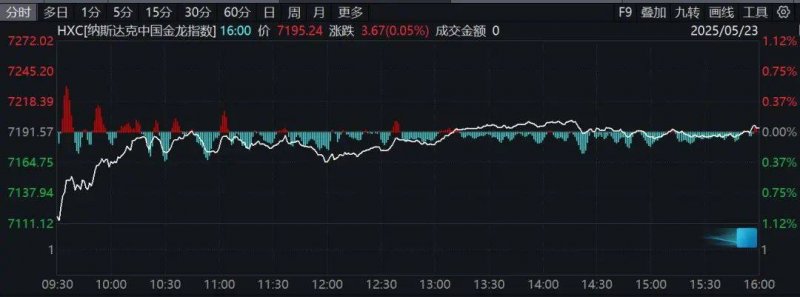 主动调低信用卡额度后悔了怎么办？可以调回来吗