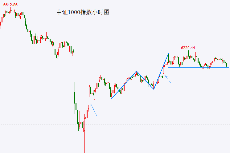众汇外汇开户量化交易的陷阱，你是否也曾踩过雷？